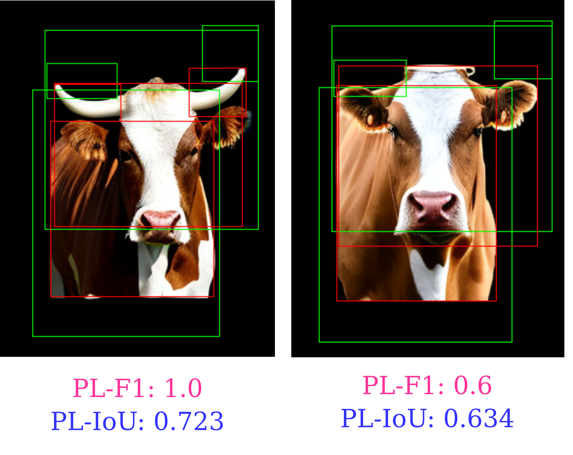 Part-Level Metrics