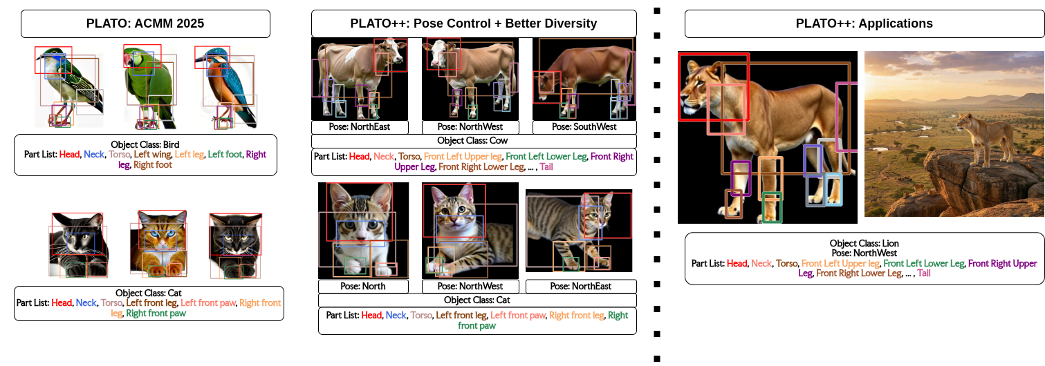 PLATO++ Teaser