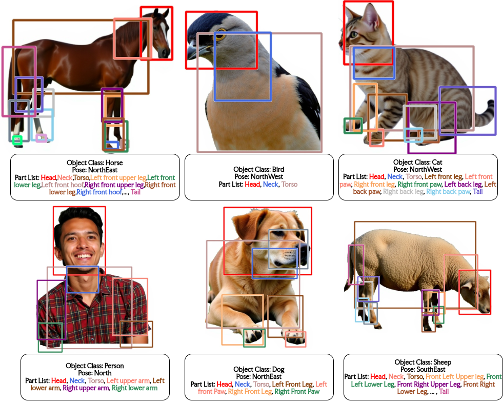 Pose Control Results