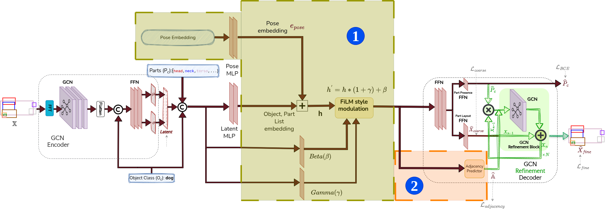 PLATO++ Architecture