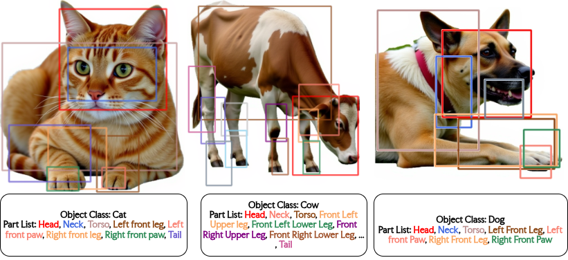 Learnable Adjacency Results